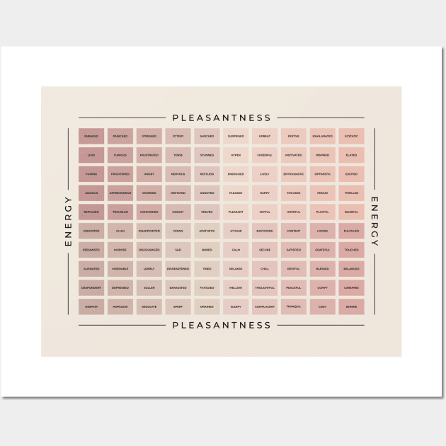 Mood Meter | British English Wall Art by BeKindToYourMind